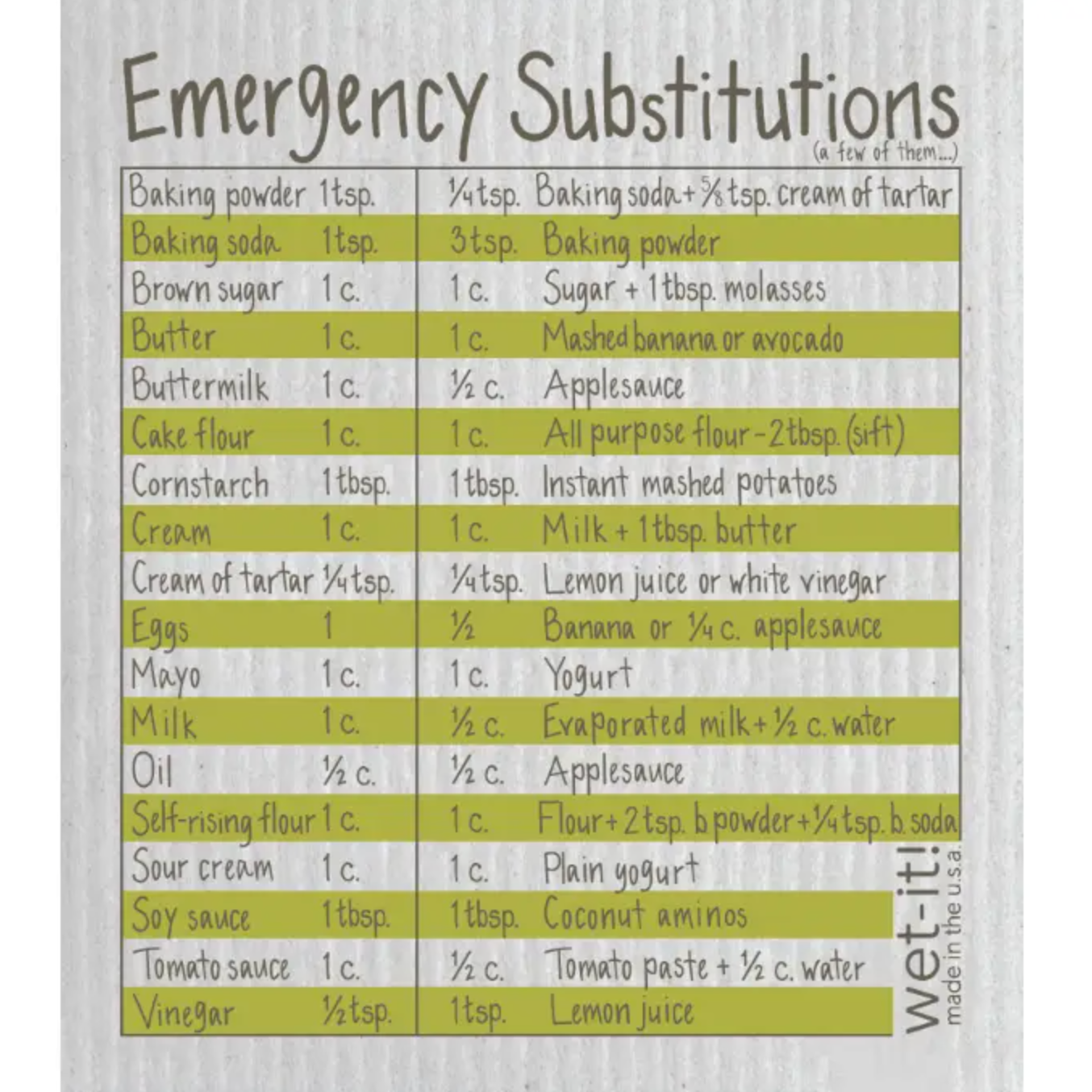 Emergency Substitutions Wet-It